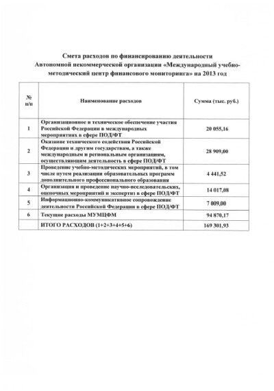 Смета и Отчет об ее исполнении за 2013 год