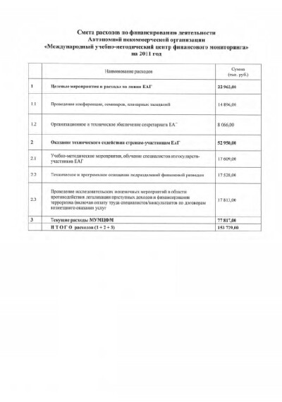 Смета и Отчет об ее исполнении за 2011 год