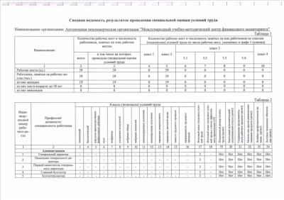 Сводная ведомость результатов проведения специальной оценки условий труда
