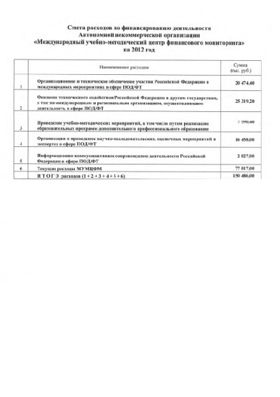 Смета и Отчет об ее исполнении за 2012 год